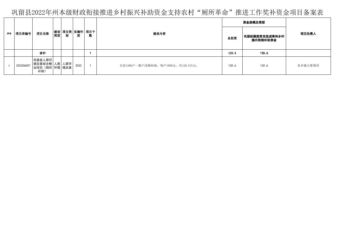 巩留县2022年州本级财政衔接推进乡村振兴补助资金支持农村“厕所革命”推进工作奖补资金项目计划备案表.xlsx