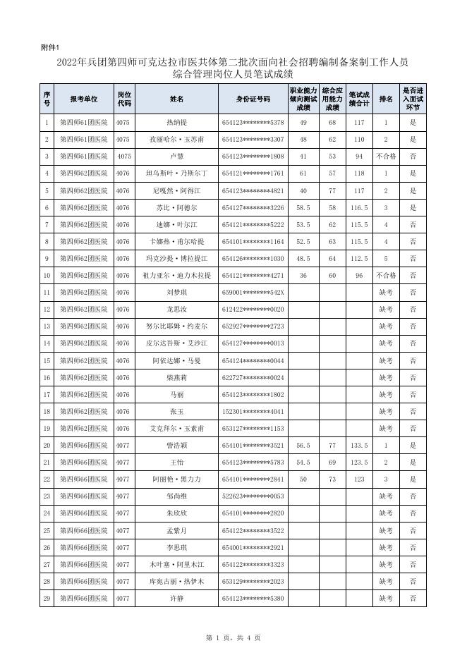 附件1 2022年兵团第四师可克达拉市医共体第二批次面向社会招聘编制备案制工作人员综合管理岗位人员笔试成绩.xlsx