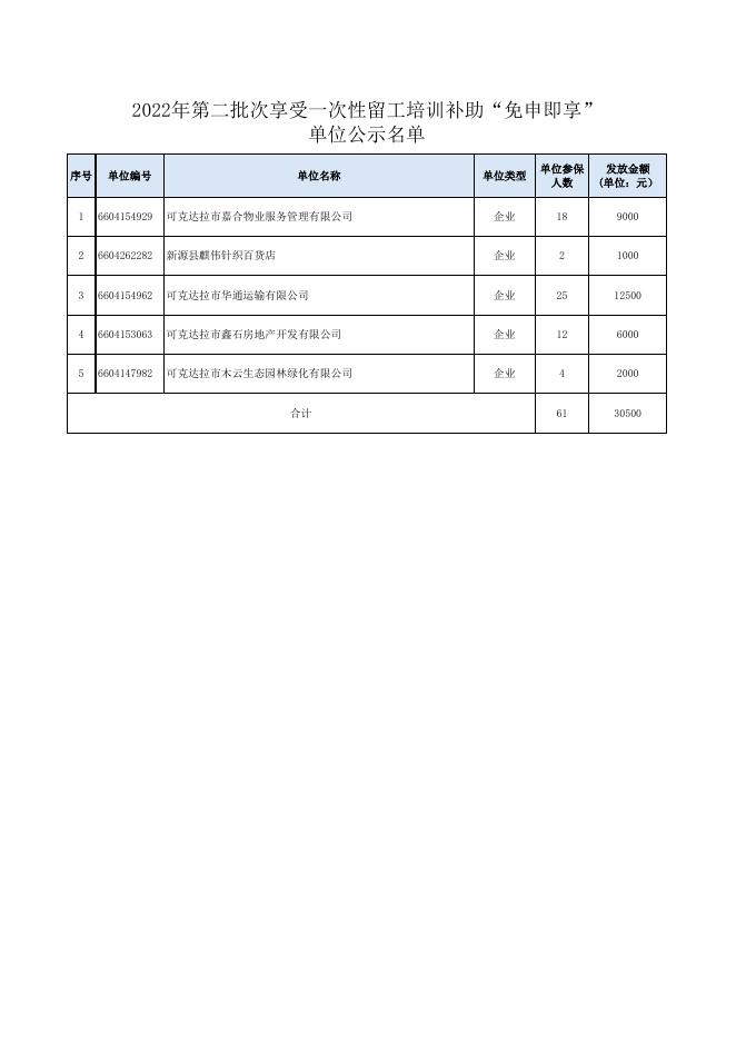 2022年第二批次享受一次性留工培训补助“免申即享”单位公示名单.xlsx