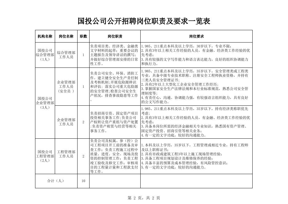 国投公司公开招聘岗位职责及要求一览表.xls