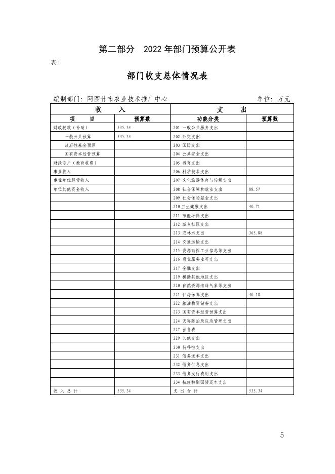 阿图什市农业技术推广中心2022年部门预算公开.pdf