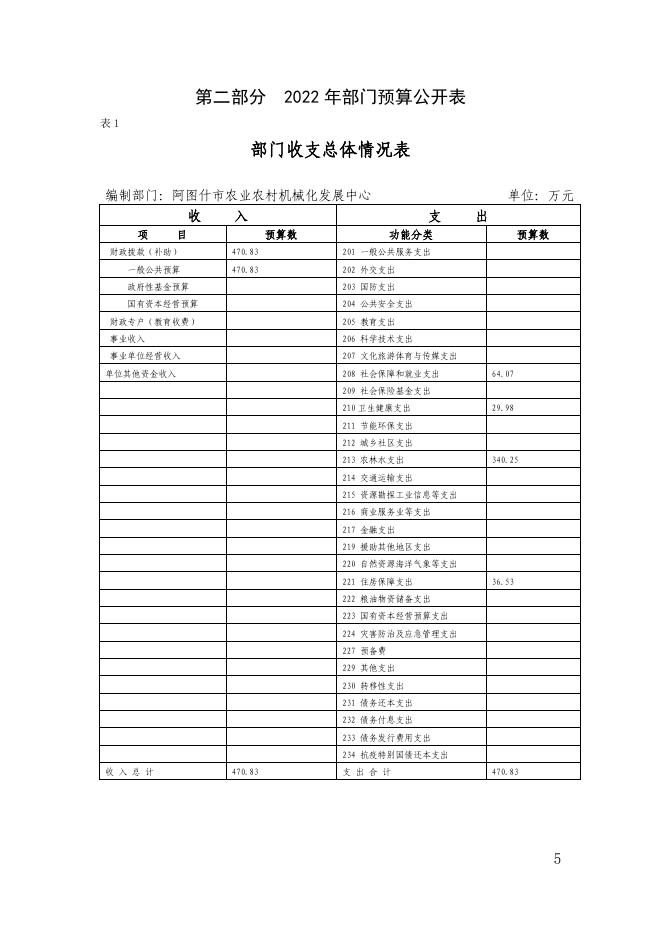 阿图什市农业农村机械化发展中心2022年部门预算公开.pdf