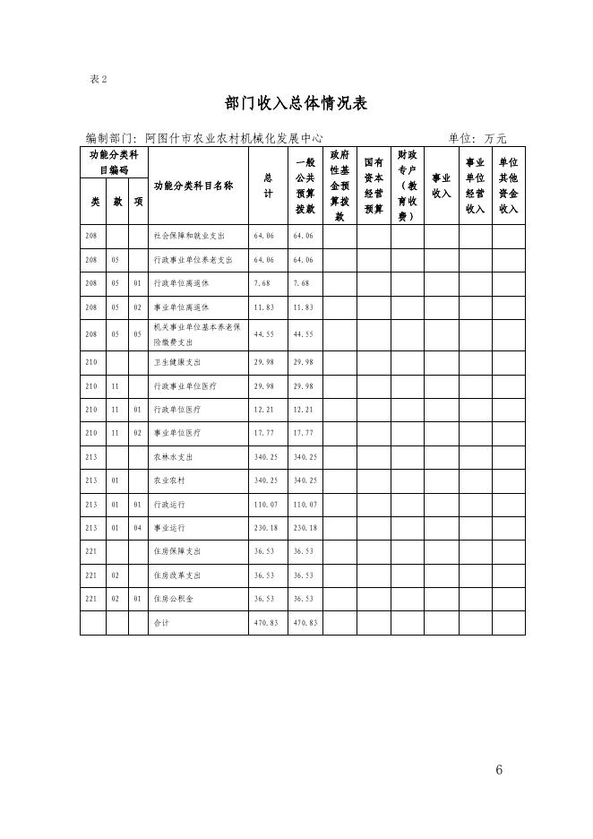 阿图什市农业农村机械化发展中心2022年部门预算公开.pdf