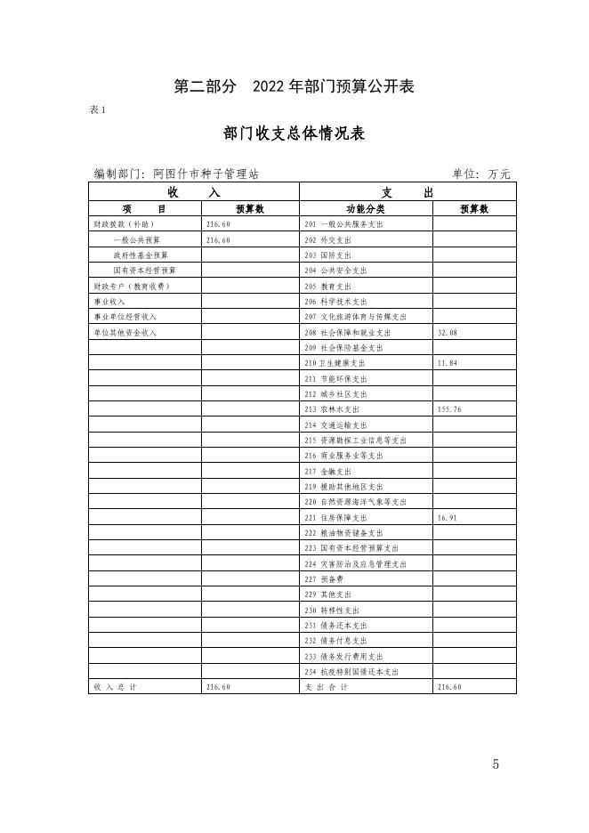 阿图什市种子管理站2022年部门预算公开.pdf