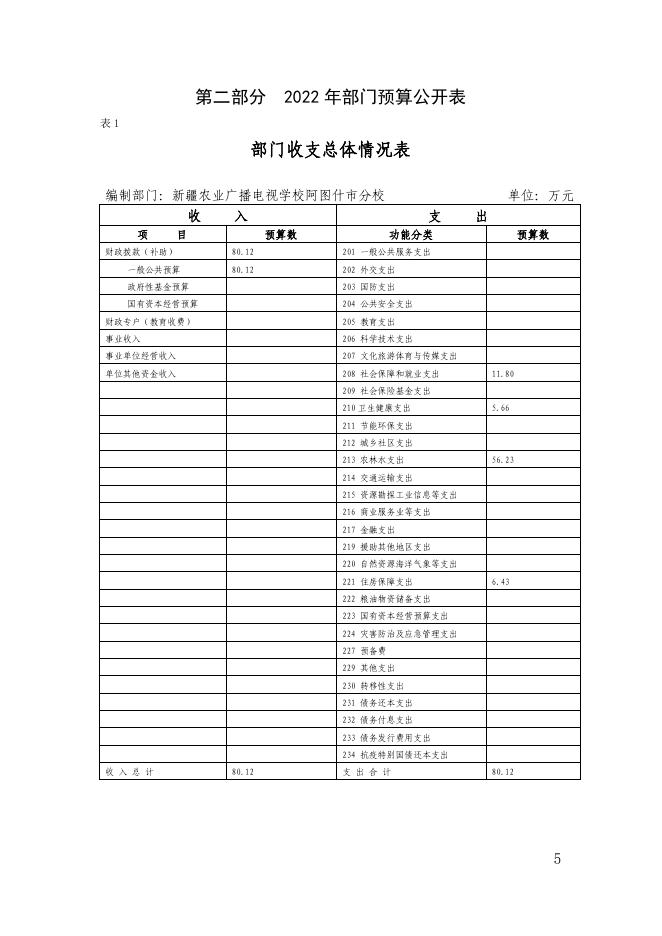 新疆农业广播电视学校阿图什市分校2022年部门预算公开.pdf