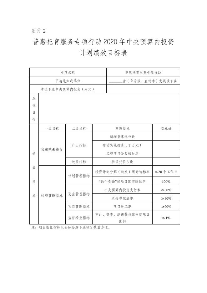 附件1附表2：2020年专项中央预算内投资计划绩效目(1).doc