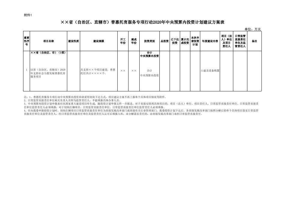 附件1附表1：普惠托育服务专项行动2020年中央预算(1).xls