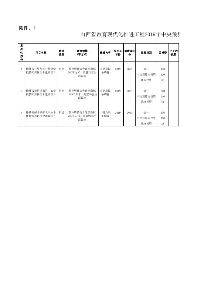 投资计划附件1.xlsx