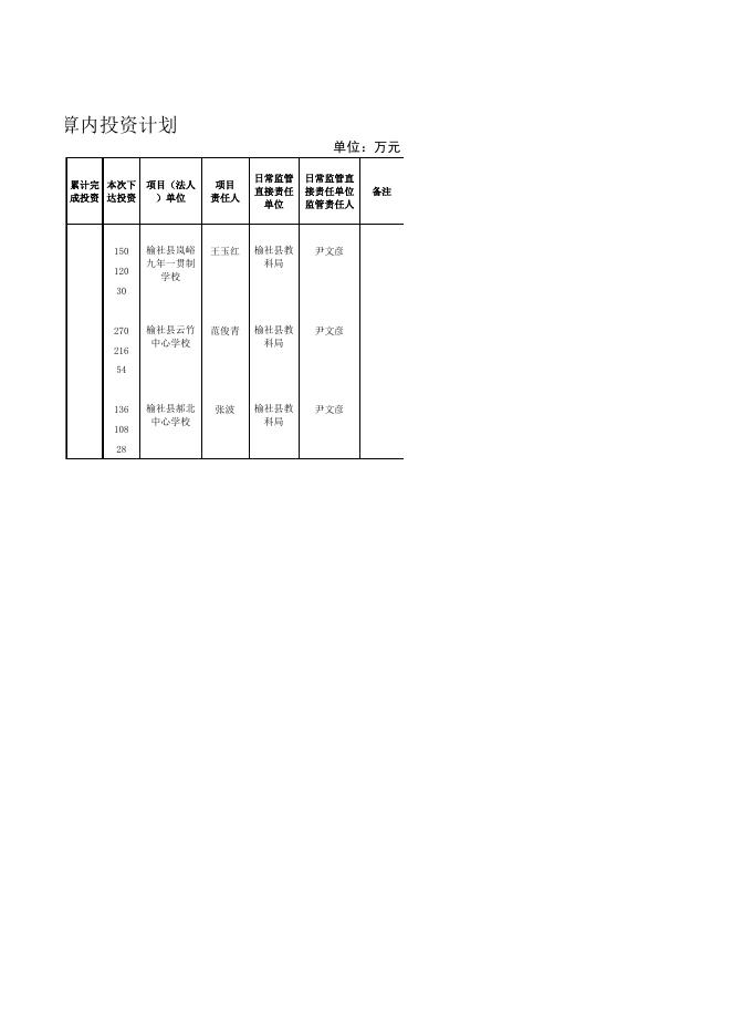 投资计划附件1.xlsx