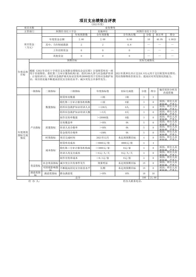 阿图什市红十字会2021年度项目支出绩效自评表.xlsx