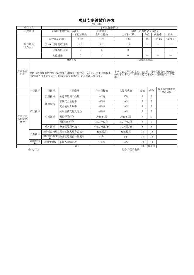 阿图什市畜牧兽医局2021年度项目支出绩效自评表.xlsx