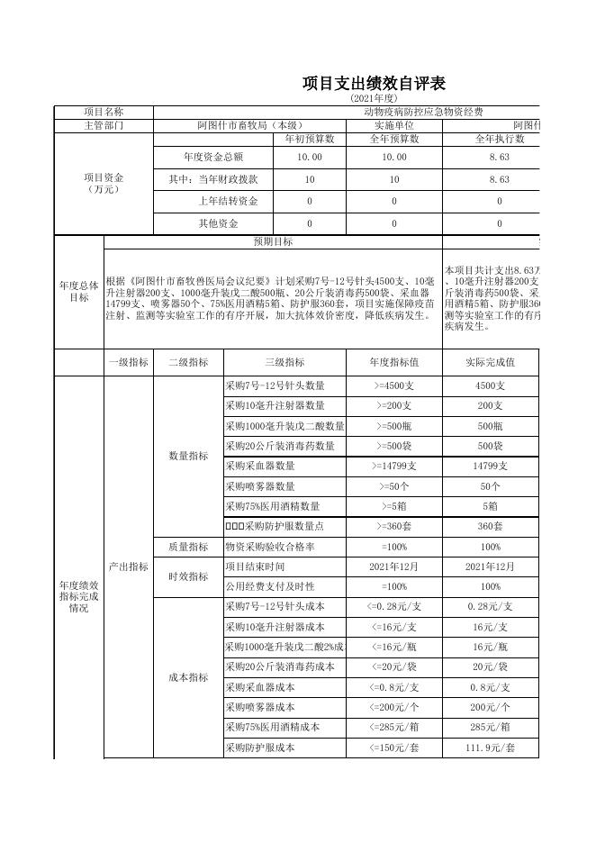 阿图什市畜牧兽医局2021年度项目支出绩效自评表.xlsx