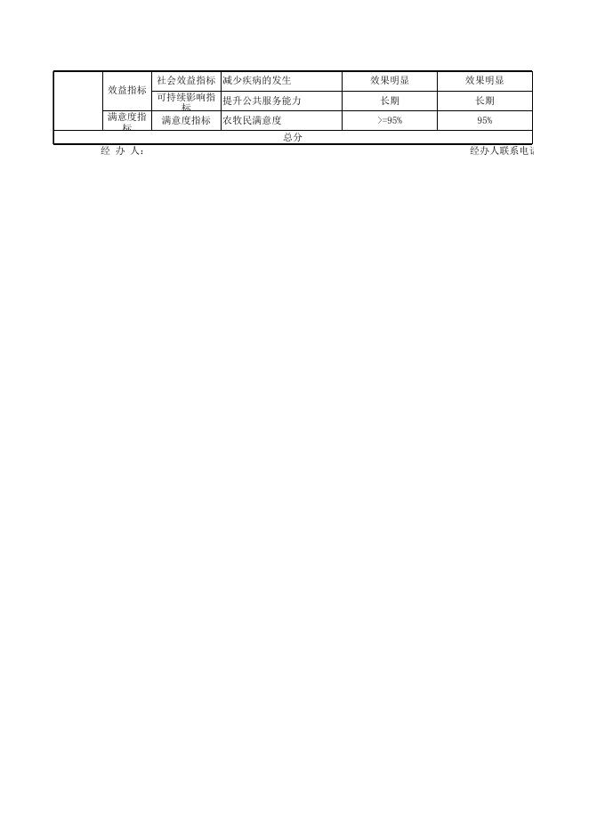 阿图什市畜牧兽医局2021年度项目支出绩效自评表.xlsx