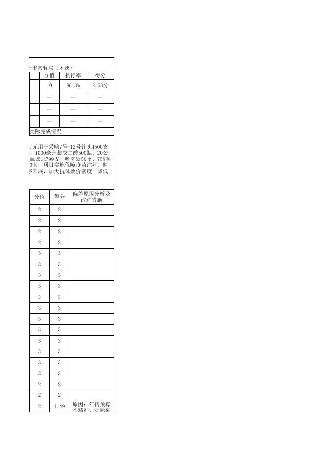 阿图什市畜牧兽医局2021年度项目支出绩效自评表.xlsx