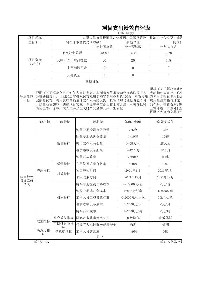 阿图什市畜牧兽医局2021年度项目支出绩效自评表.xlsx