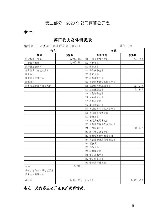 若羌县工商业联合会2020年预算公开.pdf