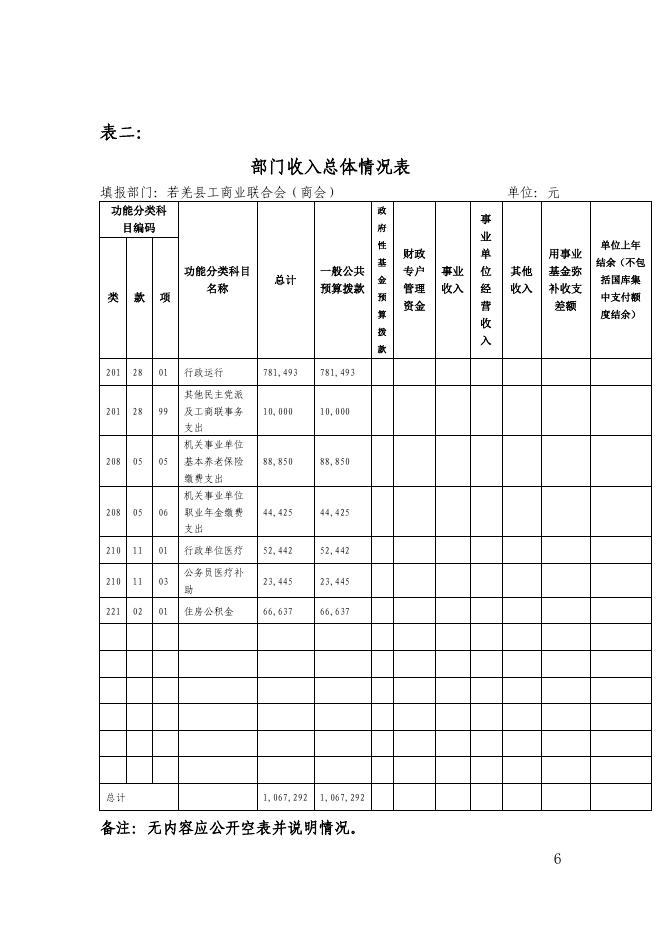 若羌县工商业联合会2020年预算公开.pdf