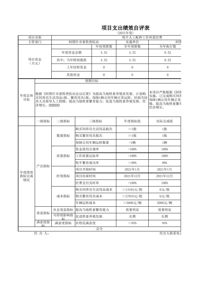 阿图什市畜牧兽医站2021年度项目支出绩效自评表.xlsx