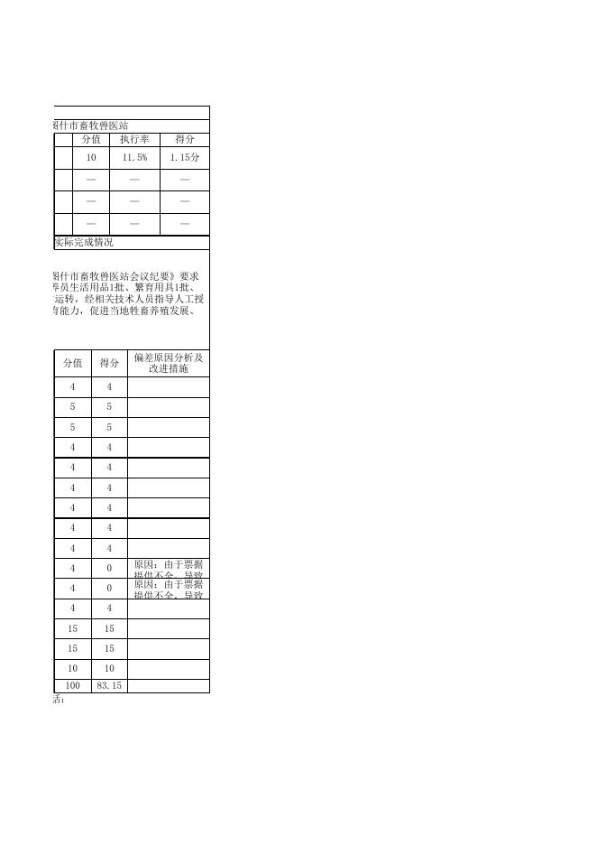 阿图什市畜牧兽医站2021年度项目支出绩效自评表.xlsx