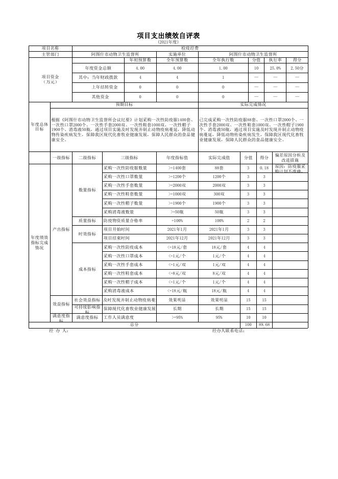 阿图什市动物卫生监督所2021年度项目支出绩效自评表-20221202004058534.xlsx