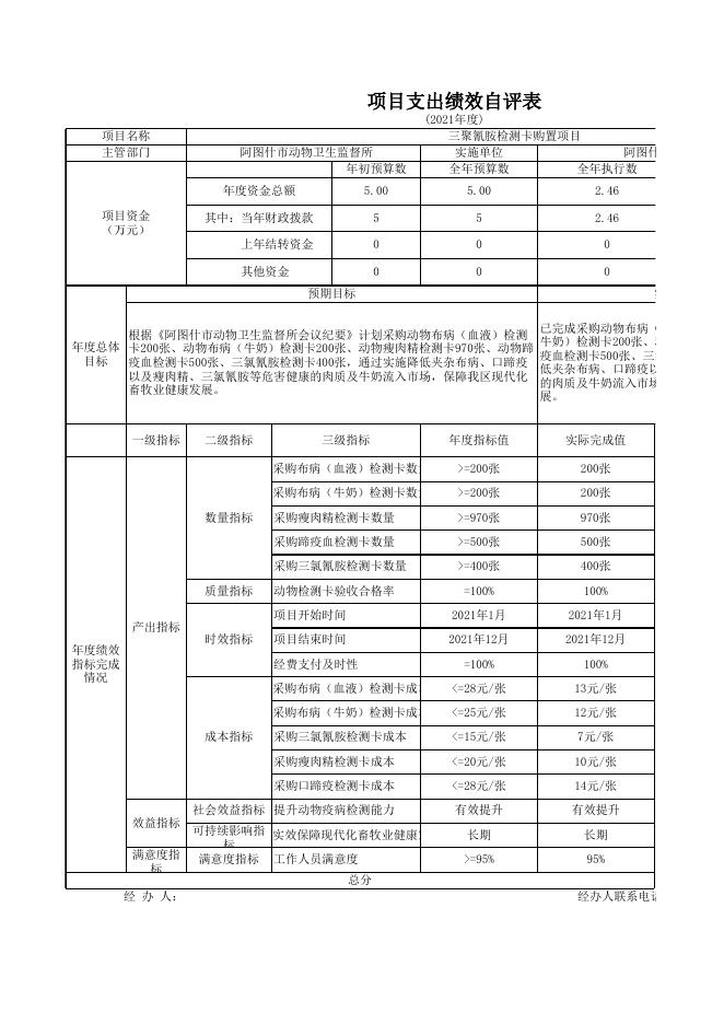 阿图什市动物卫生监督所2021年度项目支出绩效自评表-20221202004058534.xlsx