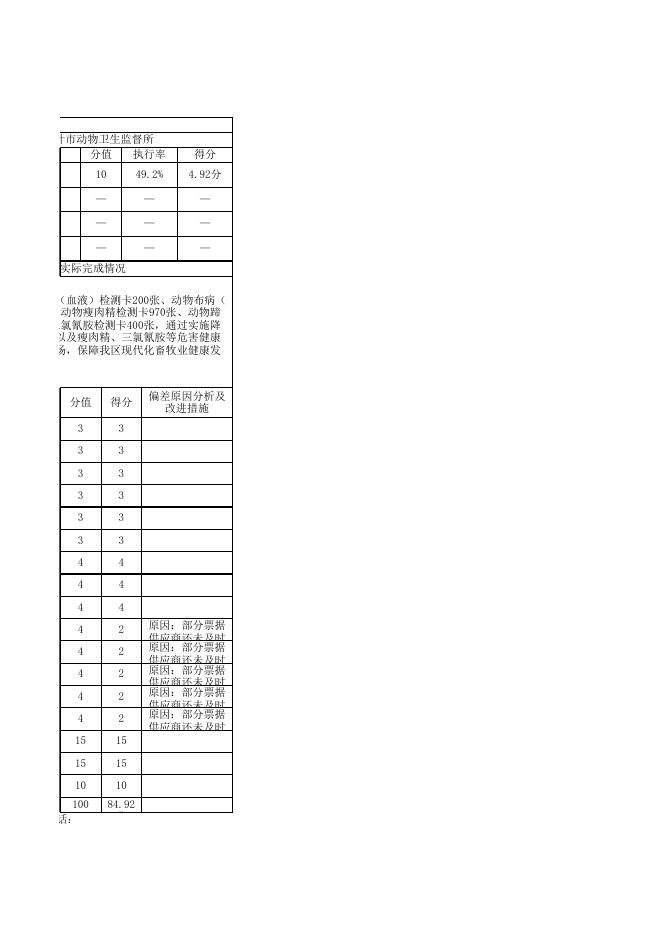 阿图什市动物卫生监督所2021年度项目支出绩效自评表-20221202004058534.xlsx