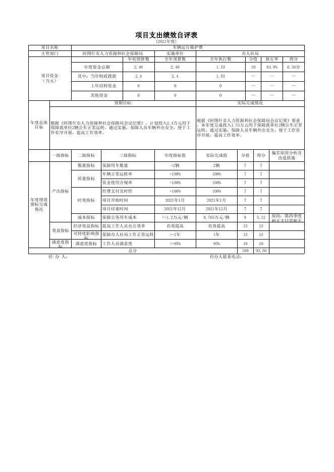 阿图什市人力资源和社会保障局2021年度项目支出绩效自评表.xlsx