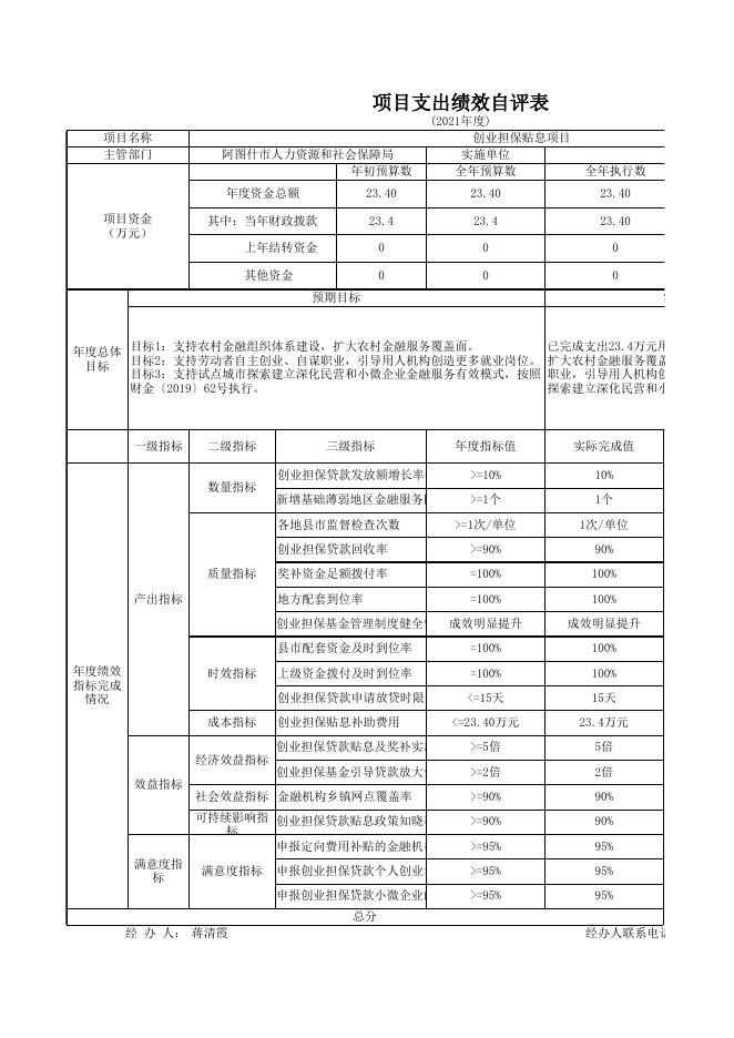 阿图什市人力资源和社会保障局2021年度项目支出绩效自评表.xlsx