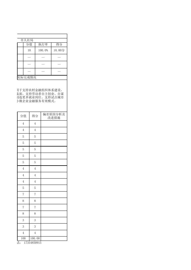 阿图什市人力资源和社会保障局2021年度项目支出绩效自评表.xlsx