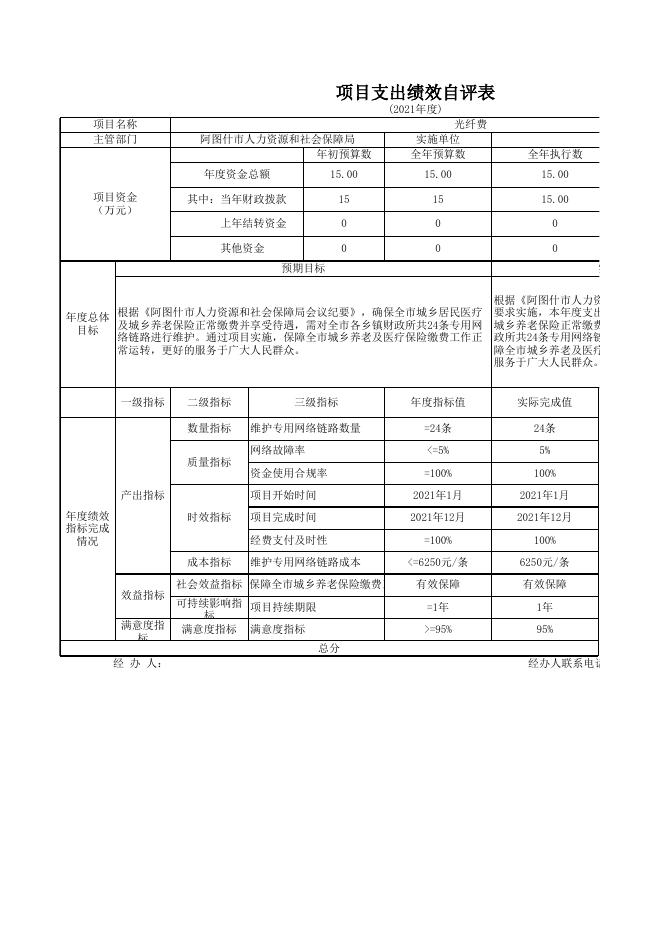 阿图什市人力资源和社会保障局2021年度项目支出绩效自评表.xlsx