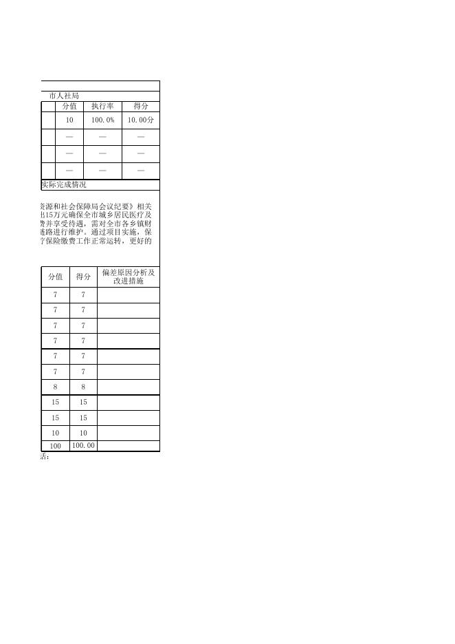 阿图什市人力资源和社会保障局2021年度项目支出绩效自评表.xlsx