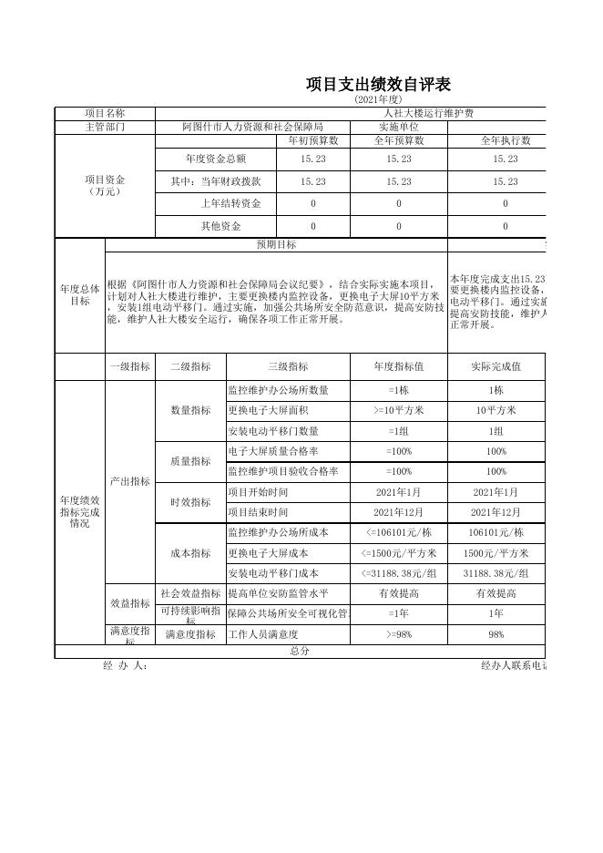 阿图什市人力资源和社会保障局2021年度项目支出绩效自评表.xlsx