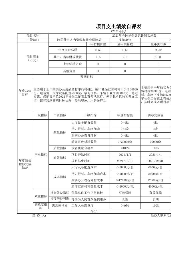 阿图什市社会保障管理局2021年度项目支出绩效自评表-20221203012404418.xlsx