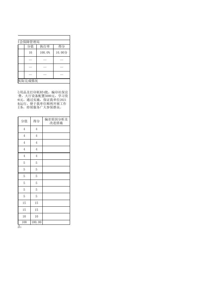 阿图什市社会保障管理局2021年度项目支出绩效自评表-20221203012404418.xlsx