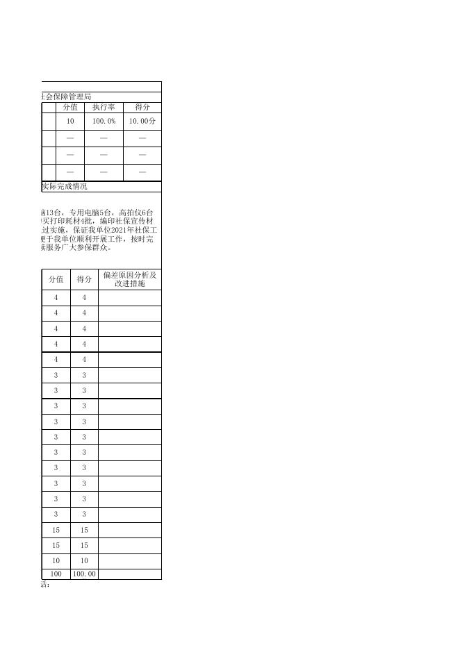 阿图什市社会保障管理局2021年度项目支出绩效自评表-20221203012404418.xlsx