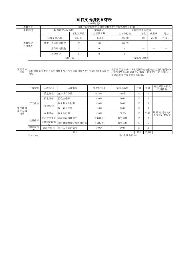 阿图什市人民政府2021年度项目支出绩效自评表.xlsx