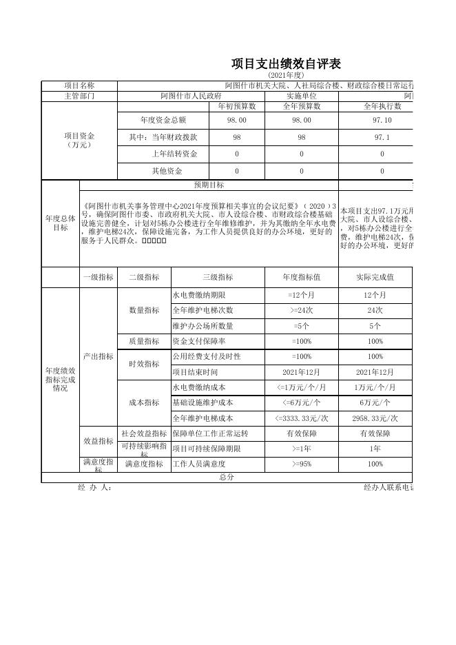 阿图什市人民政府2021年度项目支出绩效自评表.xlsx