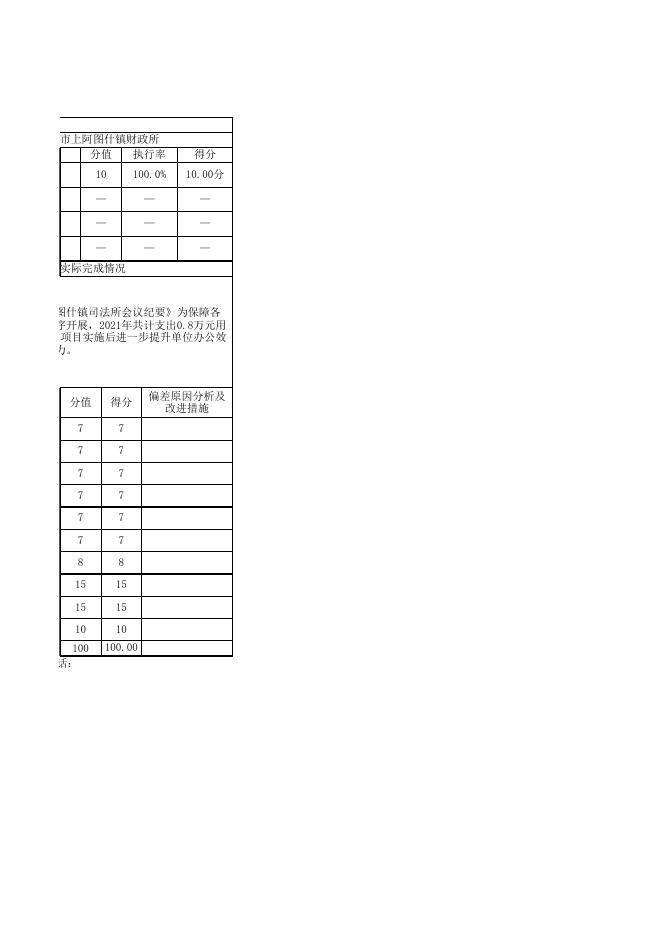 阿图什市上阿图什镇财政所2021年度项目支出绩效自评表.xlsx