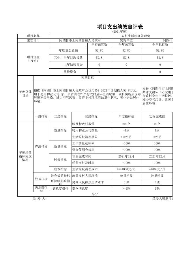 阿图什市上阿图什镇财政所2021年度项目支出绩效自评表.xlsx