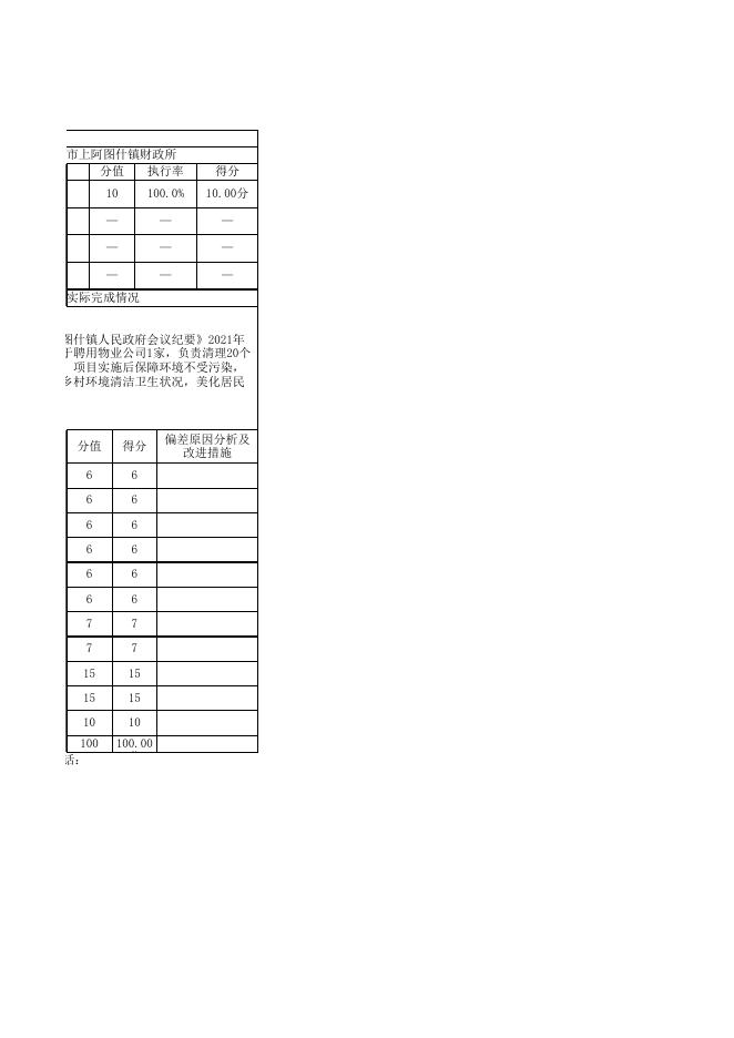 阿图什市上阿图什镇财政所2021年度项目支出绩效自评表.xlsx