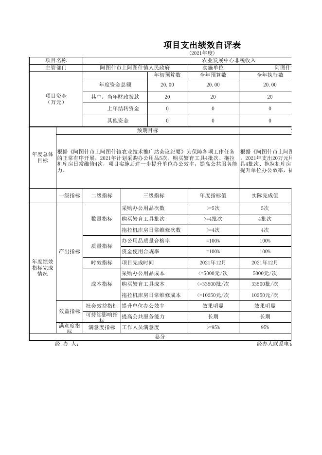 阿图什市上阿图什镇财政所2021年度项目支出绩效自评表.xlsx