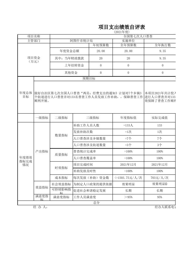 阿图什市统计局2021年度项目支出绩效自评表.xlsx