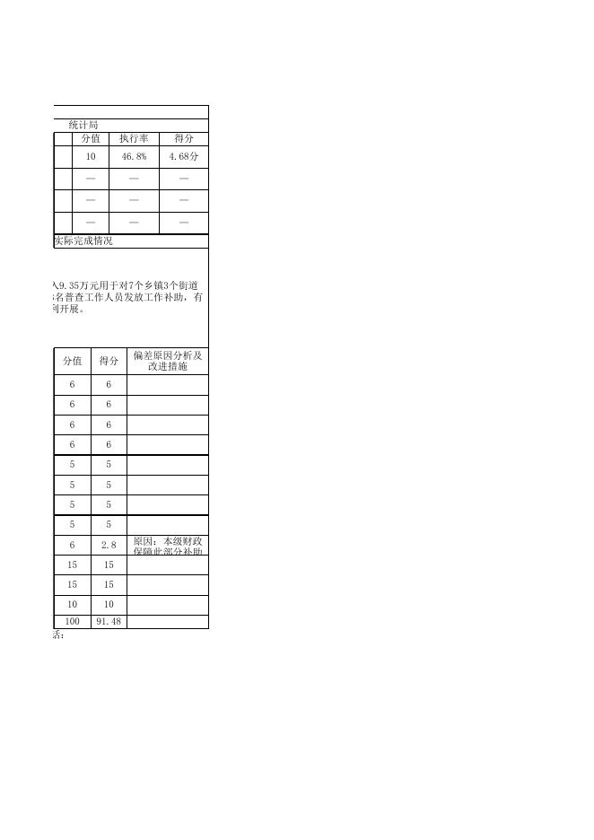 阿图什市统计局2021年度项目支出绩效自评表.xlsx