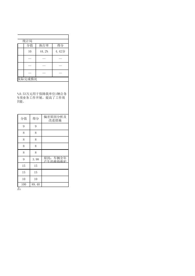 阿图什市统计局2021年度项目支出绩效自评表.xlsx