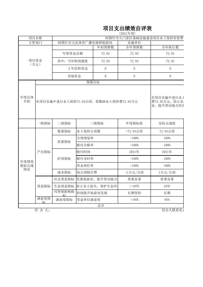 阿图什市文化体育广播电视和旅游局2021年度项目支出绩效自评表.xlsx