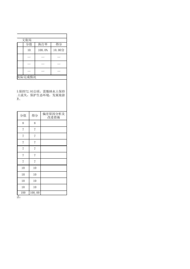 阿图什市文化体育广播电视和旅游局2021年度项目支出绩效自评表.xlsx