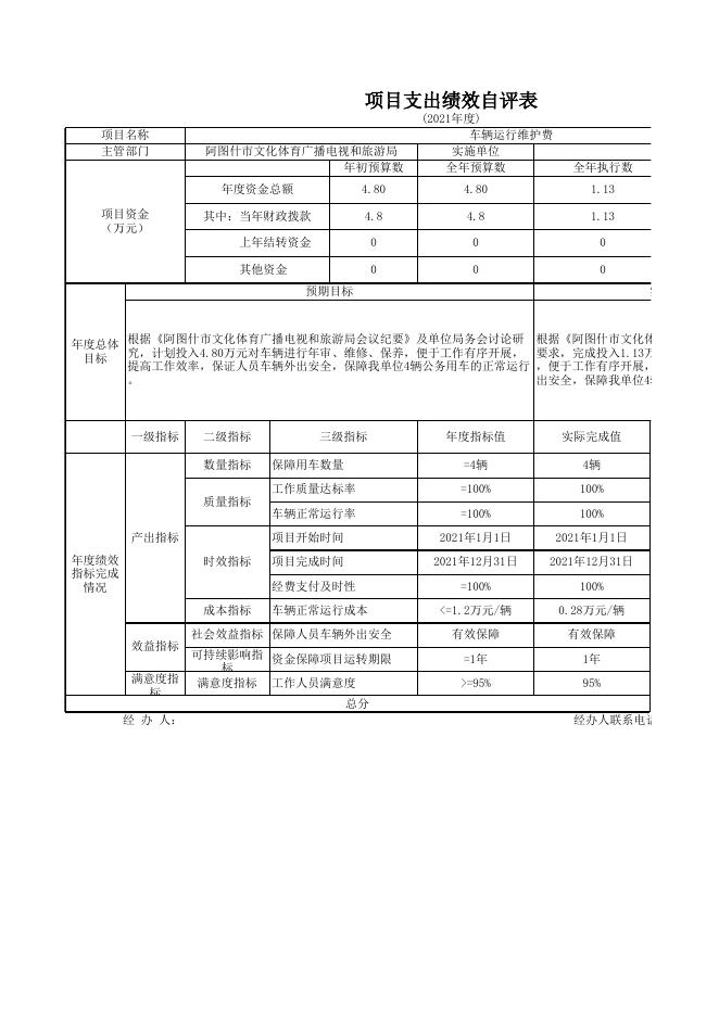 阿图什市文化体育广播电视和旅游局2021年度项目支出绩效自评表.xlsx