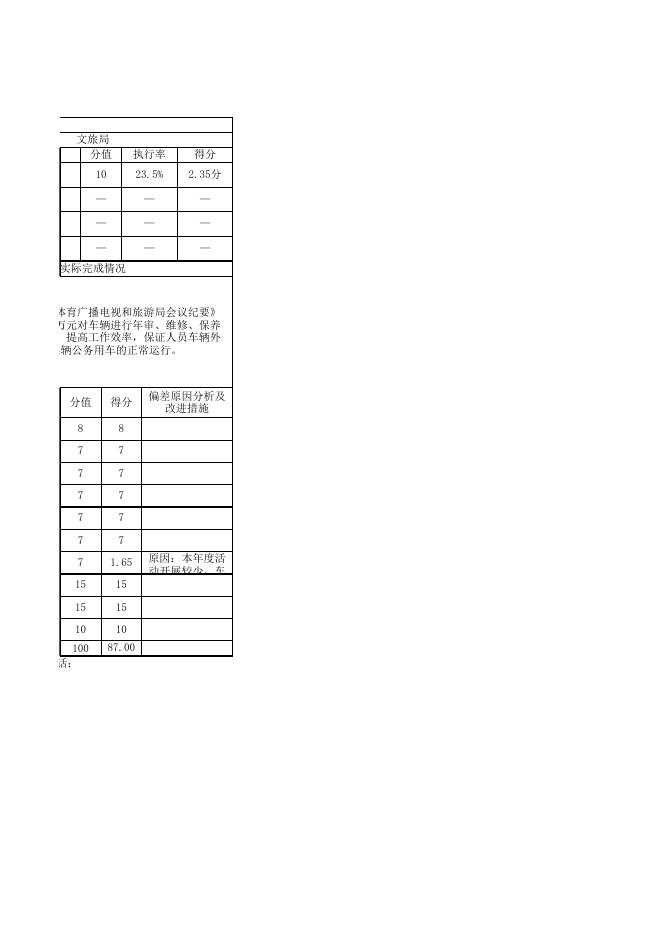 阿图什市文化体育广播电视和旅游局2021年度项目支出绩效自评表.xlsx