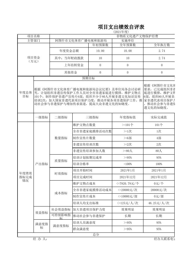 阿图什市文化体育广播电视和旅游局2021年度项目支出绩效自评表.xlsx