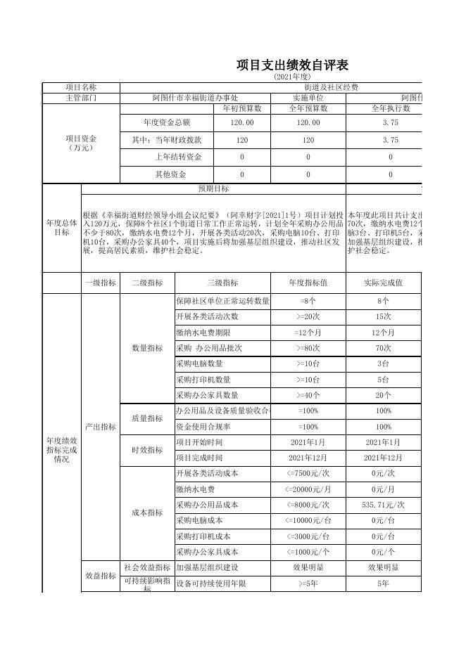 阿图什市幸福街道办事处2021年度项目支出绩效自评表.xlsx